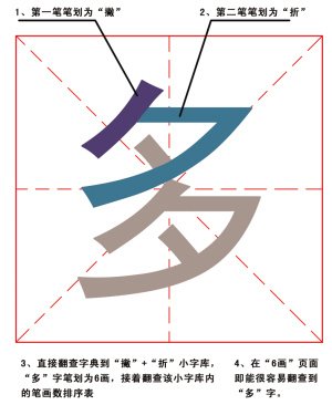 ������ҩʦ�����¼��ַ� �ɲ���ƴ���Ͳ���