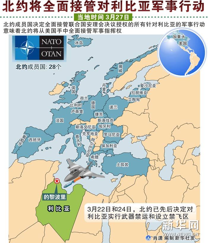 美军今日起停止空袭利比亚境内目标