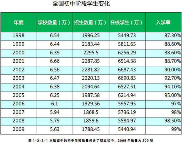 中国历年人口数_中国生育报告2019 拯救中国人口危机刻不容缓