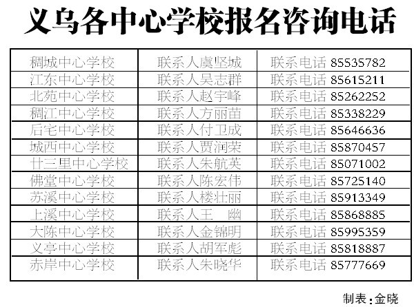 义乌户籍人口政策_义乌国际商贸城(3)