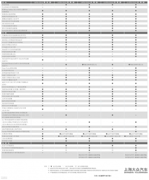 【上海大众全新帕萨特参数配置表】