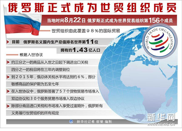 图表:俄罗斯正式成为世贸组织成员 新华社记者 崔莹 编制新华网莫斯科